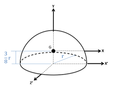 Centroid of a Hemisphere