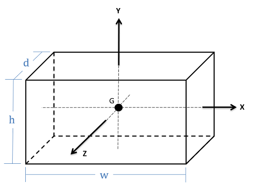 Centroid of a Rectangular Prism