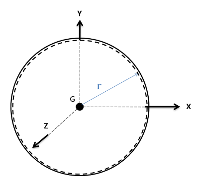 Centroid of a Spherical Shell